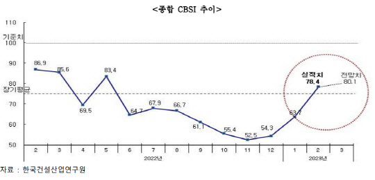 <사진=한국건설산업연구원>